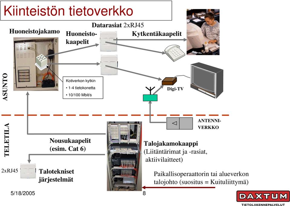 Cat 6) Talotekniset järjestelmät Talojakamokaappi (Liitäntärimat ja -rasiat, aktiivilaitteet)