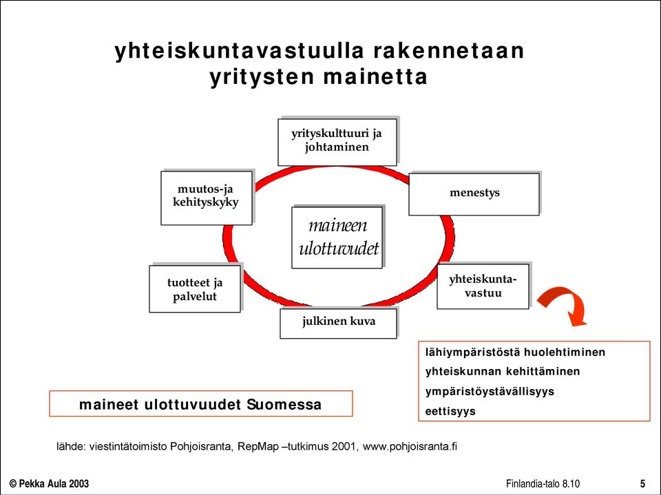 maineet ulottuvuudet Suomessa lähiympäristöstä huolehtiminen yhteiskunnan kehittäminen