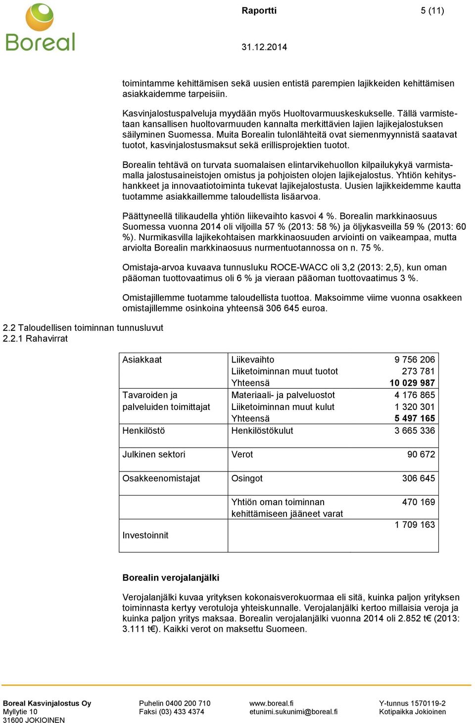 Muita Borealin tulonlähteitä ovat siemenmyynnistä saatavat tuotot, kasvinjalostusmaksut sekä erillisprojektien tuotot.