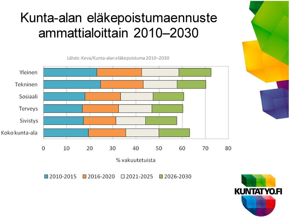 ammattialoittain 2010 2030