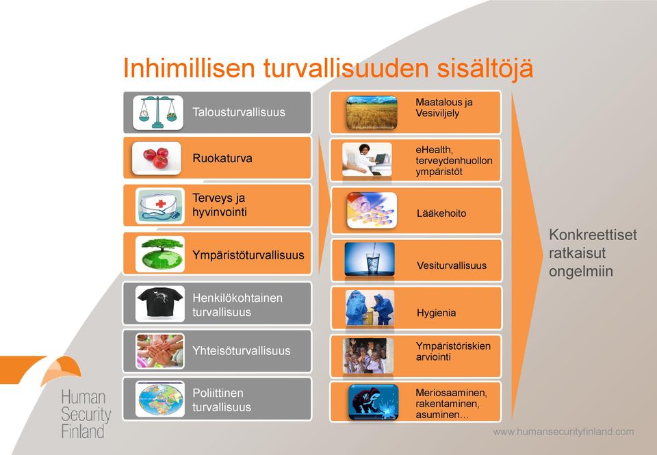 terveydenhuollon ympäristöt Lääkehoito Vesiturvallisuus Hygienia Konkreettiset ratkaisut