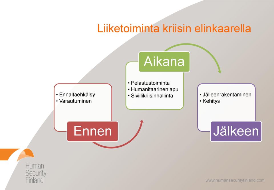 Pelastustoiminta Humanitaarinen apu