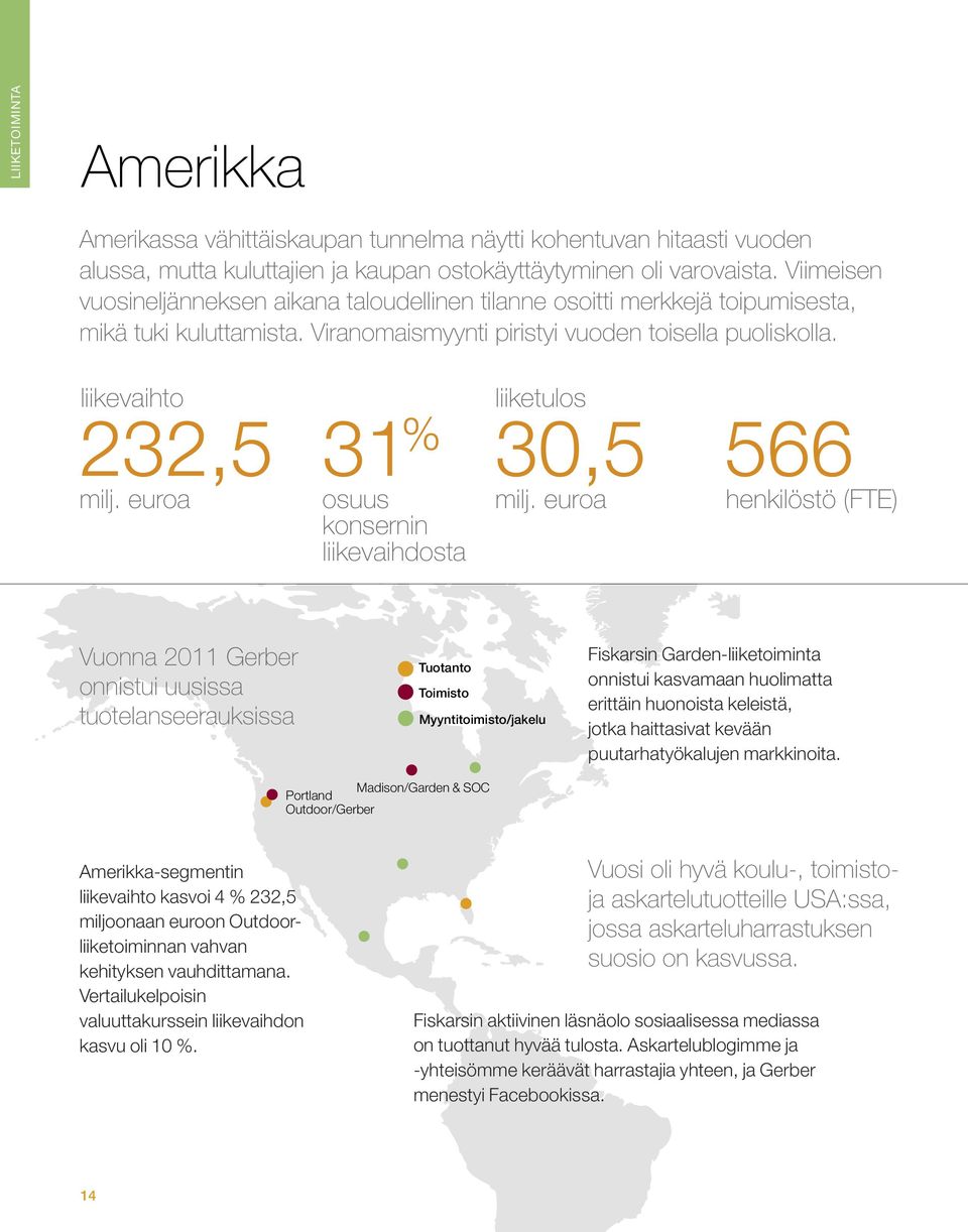 euroa 31 % liiketulos 30,5 osuus konsernin liikevaihdosta milj.