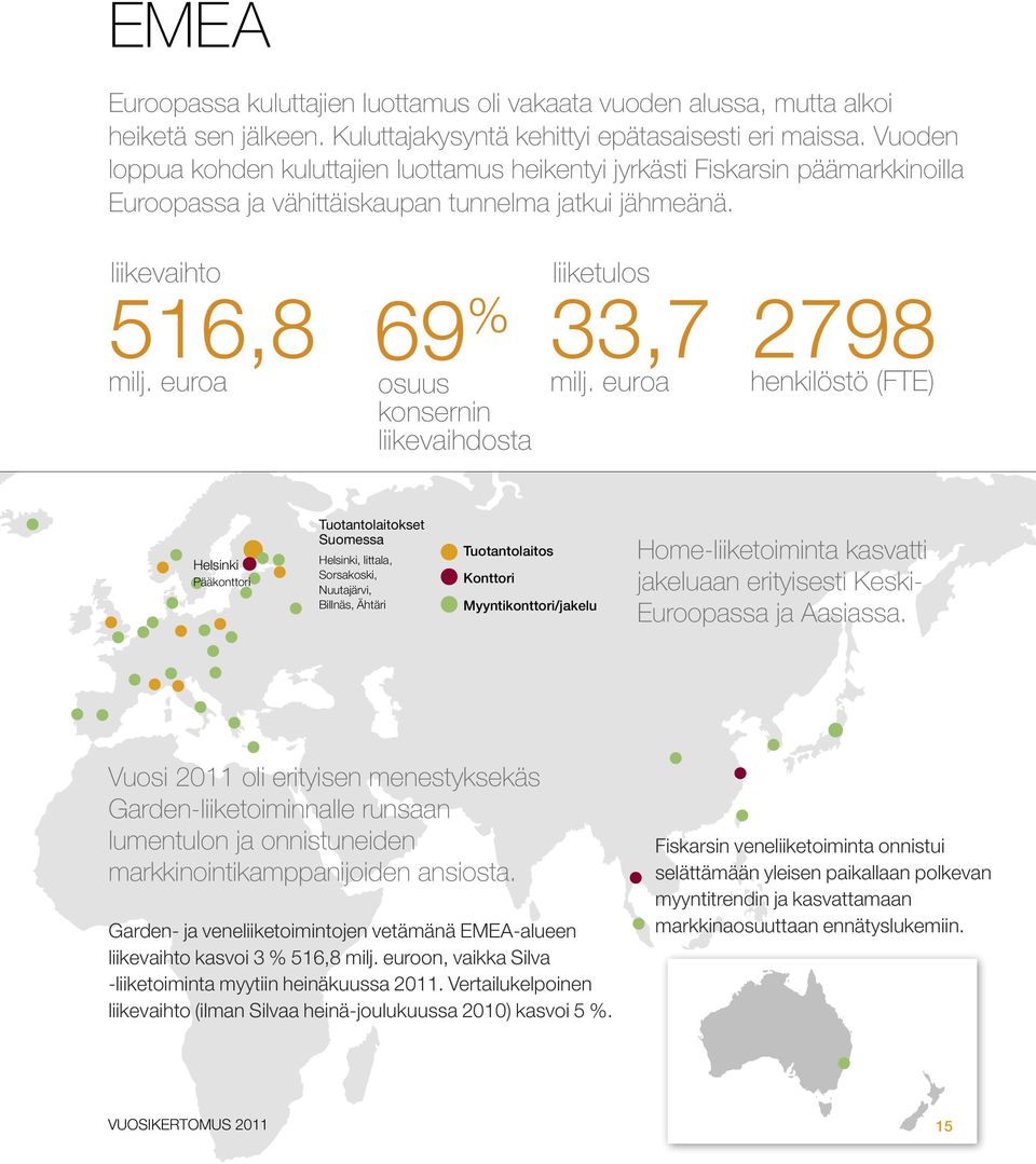 euroa liiketulos 69 % 33,7 osuus konsernin liikevaihdosta milj.