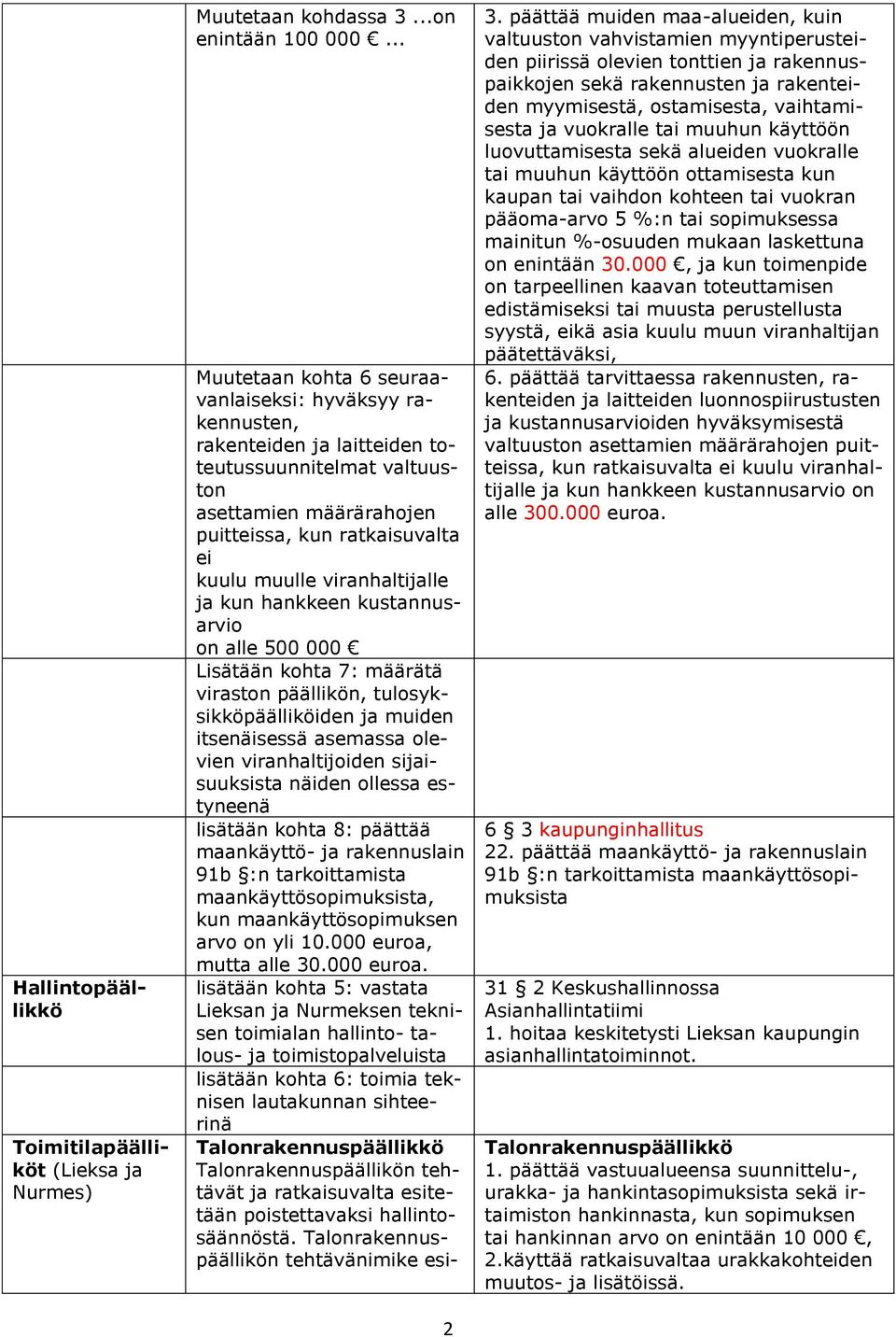 .. Muutetaan kohta 6 seuraavanlaiseksi: hyväksyy rakennusten, rakenteiden ja laitteiden toteutussuunnitelmat valtuuston asettamien määrärahojen puitteissa, kun ratkaisuvalta ei kuulu muulle