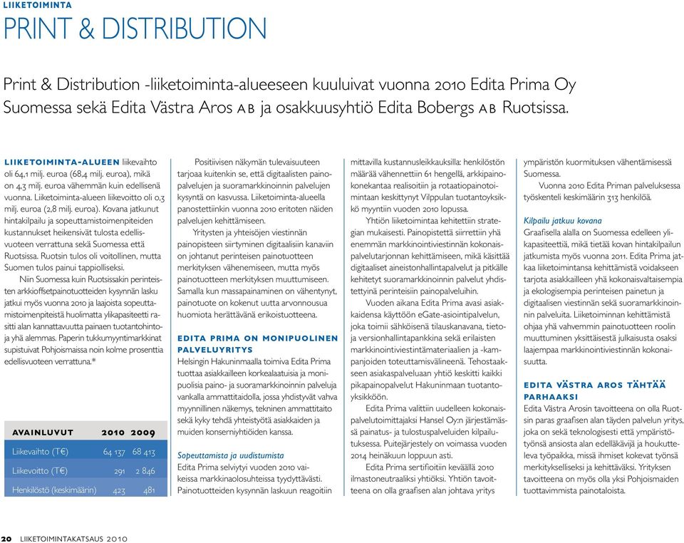 euroa). Kovana jatkunut hintakilpailu ja sopeuttamistoimenpiteiden kustannukset heikensivät tulosta edellisvuoteen verrattuna sekä Suomessa että Ruotsissa.
