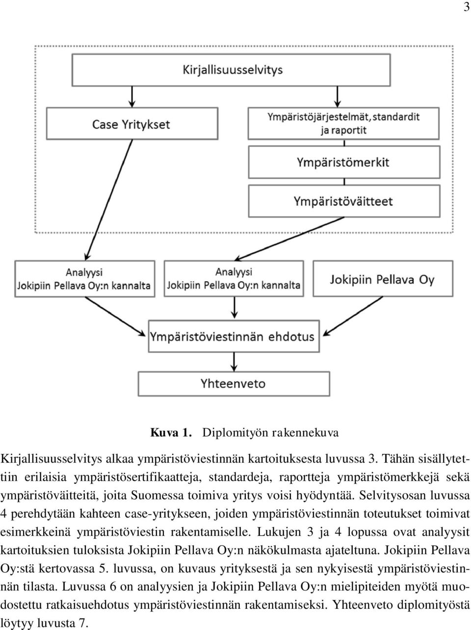 Selvitysosan luvussa 4 perehdytään kahteen case-yritykseen, joiden ympäristöviestinnän toteutukset toimivat esimerkkeinä ympäristöviestin rakentamiselle.