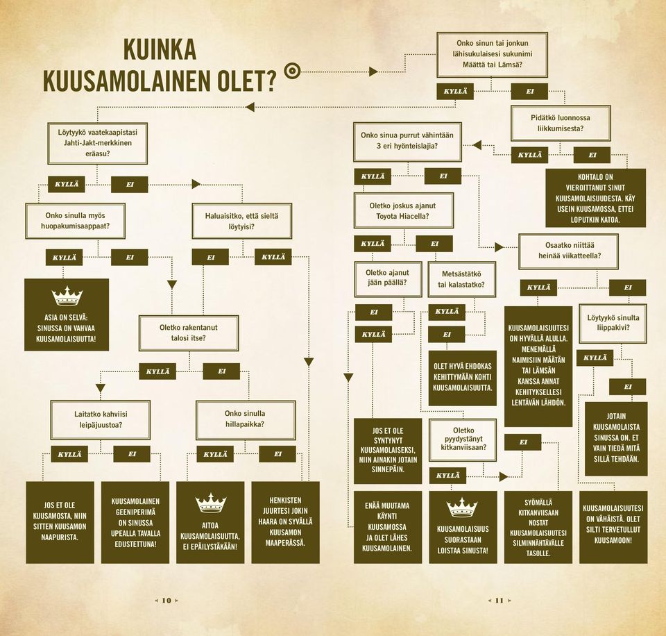 Käy usn Kuusamossa, ett loputkin katoa. Osaatko niittää hnää viikatteella? Oletko ajanut jään päällä? Metsästätkö tai kalastatko? Asia on selvä: sinussa on vahvaa kuusamolaisuutta!