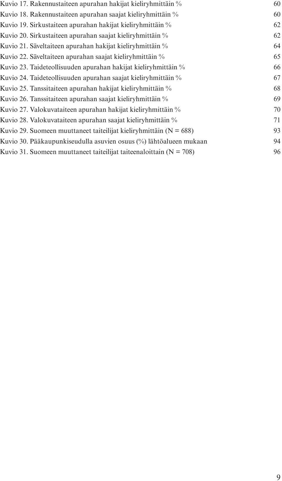 Taideteollisuuden apurahan hakijat kieliryhmittäin 66 Kuvio 24. Taideteollisuuden apurahan saajat kieliryhmittäin 67 Kuvio 25. Tanssitaiteen apurahan hakijat kieliryhmittäin 68 Kuvio 26.