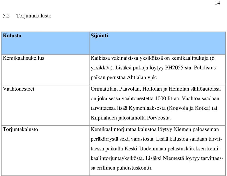 Vaahtoa saadaan tarvittaessa lisää Kymenlaaksosta (Kouvola ja Kotka) tai Kilpilahden jalostamolta Porvoosta.