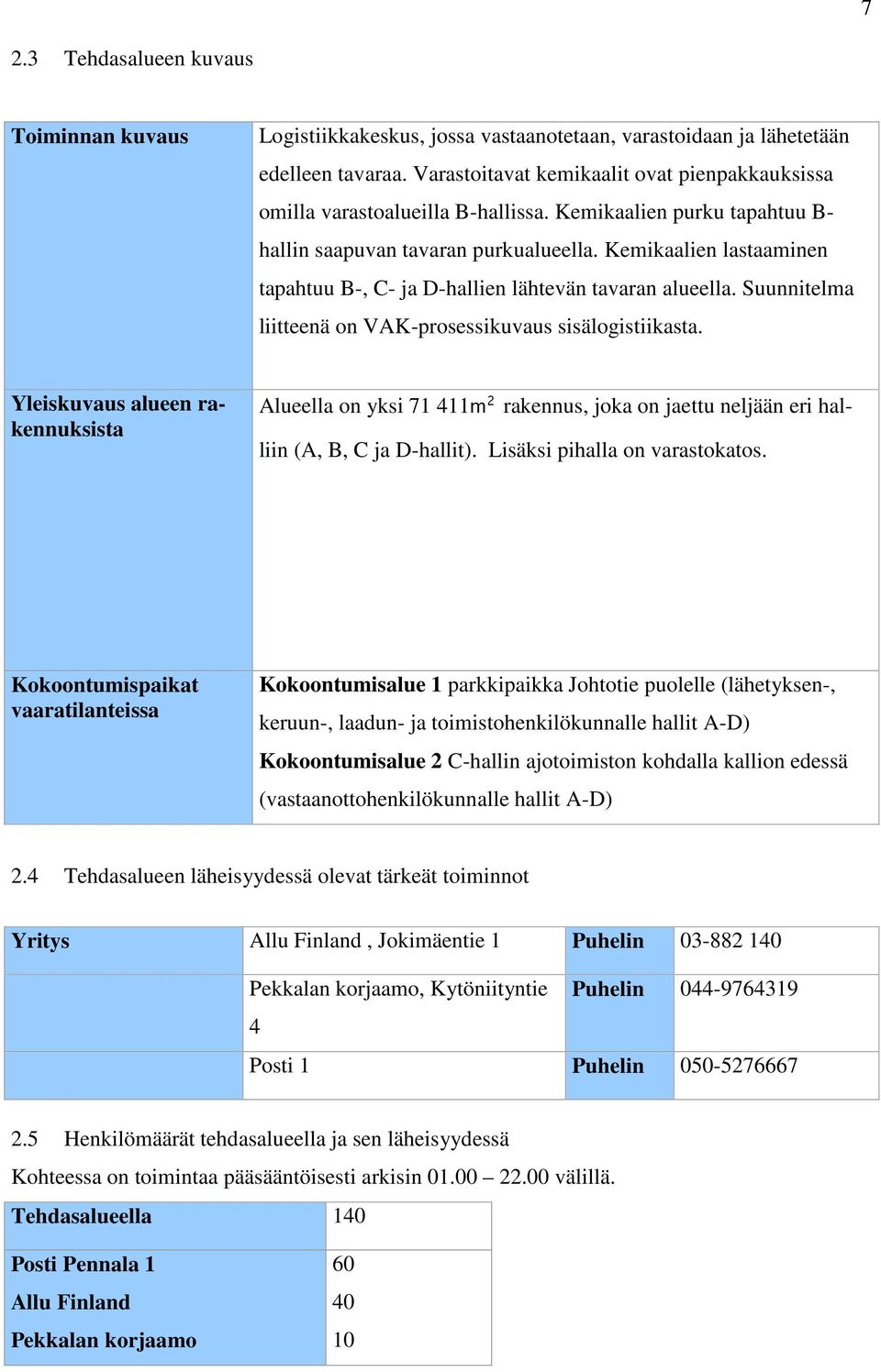 Kemikaalien lastaaminen tapahtuu B-, C- ja D-hallien lähtevän tavaran alueella. Suunnitelma liitteenä on VAK-prosessikuvaus sisälogistiikasta.