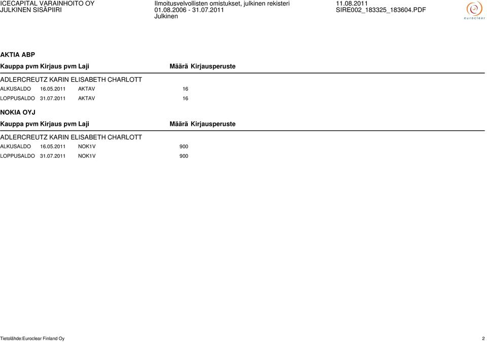 2011 AKTAV 16 NOKIA OYJ ADLERCREUTZ KARIN ELISABETH CHARLOTT