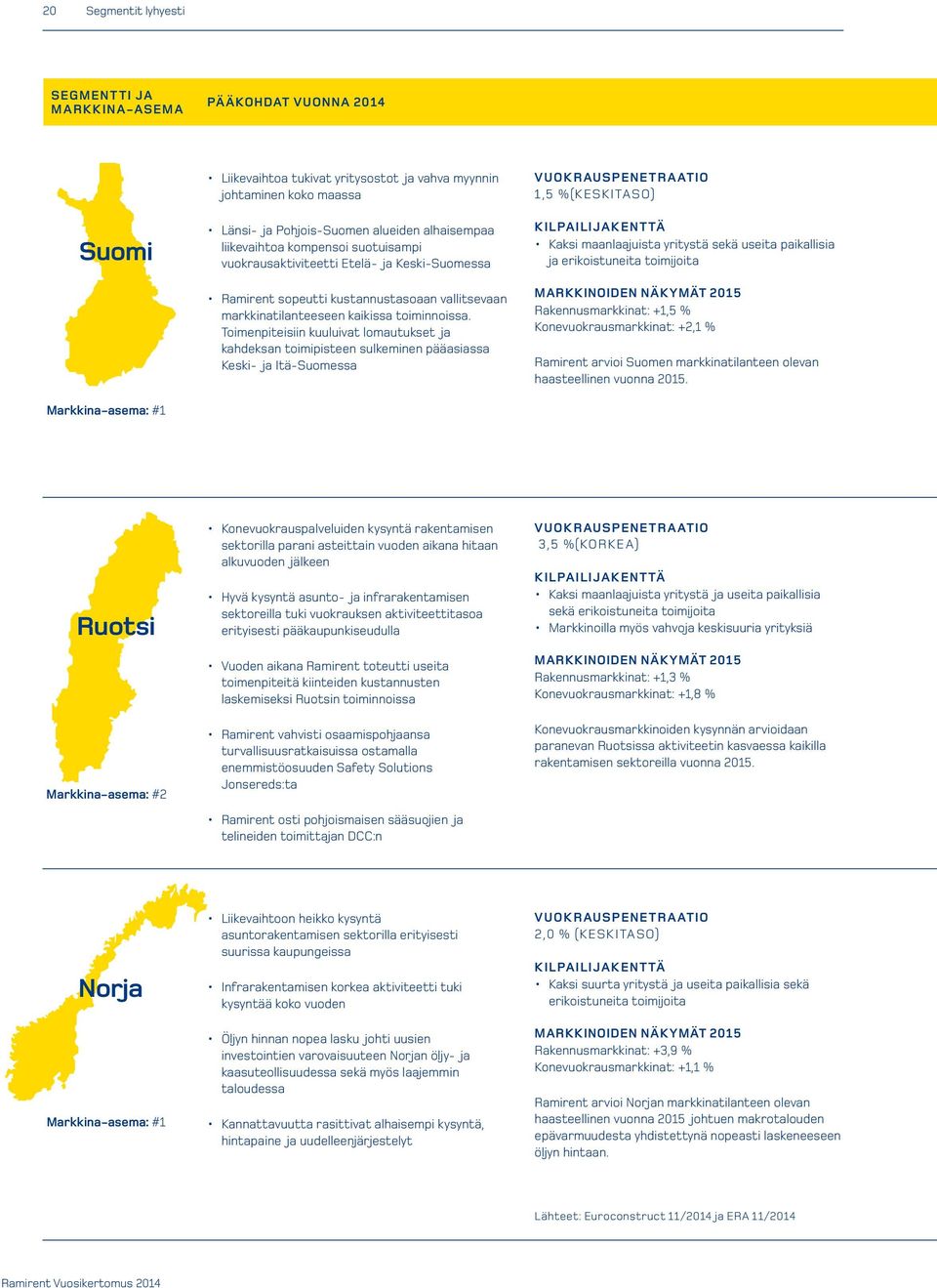 Toimenpiteisiin kuuluivat lomautukset ja kahdeksan toimipisteen sulkeminen pääasiassa Keski- ja Itä-Suomessa VUOKRAUSPENETRAATIO 1,5 %(KESKITASO) KILPAILIJAKENTTÄ Kaksi maanlaajuista yritystä sekä