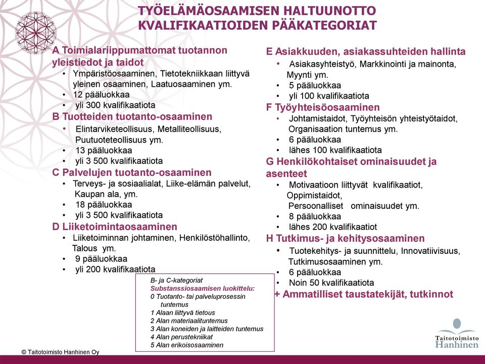 13 pääluokkaa yli 3 500 kvalifikaatiota C Palvelujen tuotanto-osaaminen Terveys- ja sosiaalialat, Liike-elämän palvelut, Kaupan ala, ym.