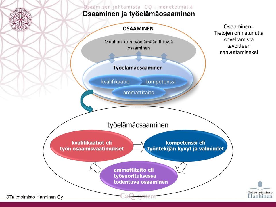 soveltamista tavoitteen