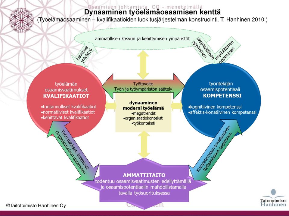 (Työelämäosaaminen kvalifikaatioiden