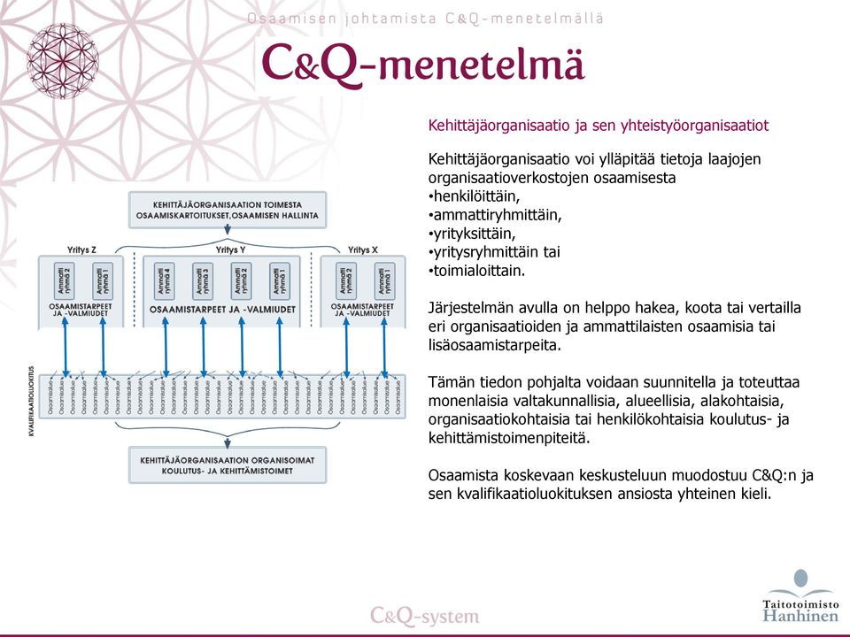 Järjestelmän avulla on helppo hakea, koota tai vertailla eri organisaatioiden ja ammattilaisten osaamisia tai lisäosaamistarpeita.