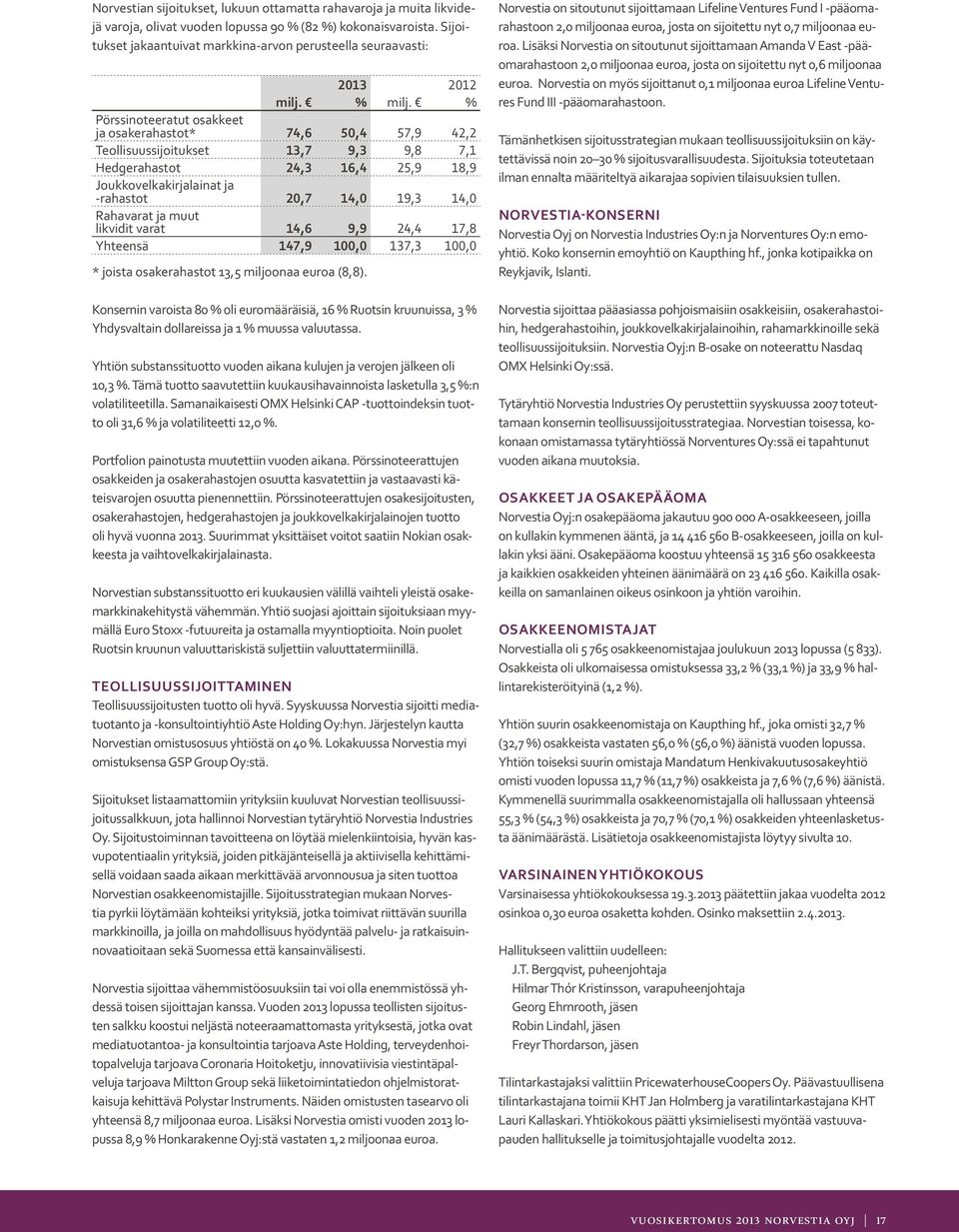 % Pörssinoteeratut osakkeet ja osakerahastot* 74,6 50,4 57,9 42,2 Teollisuussijoitukset 13,7 9,3 9,8 7,1 Hedgerahastot 24,3 16,4 25,9 18,9 Joukkovelkakirjalainat ja -rahastot 20,7 14,0 19,3 14,0