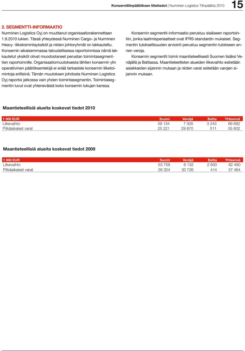 Konsernin aikaisemmassa taloudellisessa raportoinnissa nämä lakkautetut yksiköt olivat muodostaneet perustan toimintasegmenttien raportoinnille.