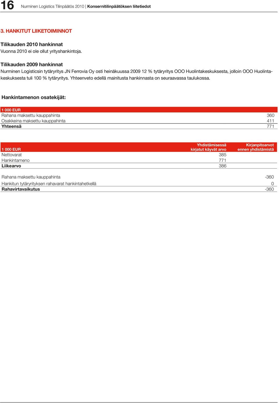 Yhteenveto edellä mainitusta hankinnasta on seuraavassa taulukossa.