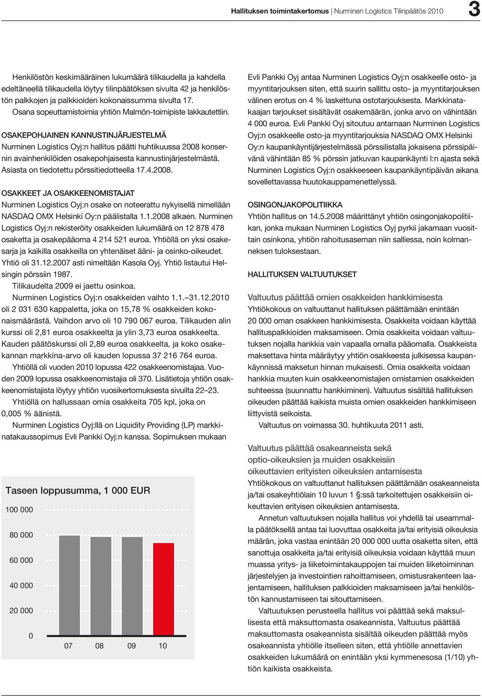 Osakepohjainen kannustinjärjestelmä Nurminen Logistics Oyj:n hallitus päätti huhtikuussa 2008 konsernin avainhenkilöiden osakepohjaisesta kannustinjärjestelmästä.