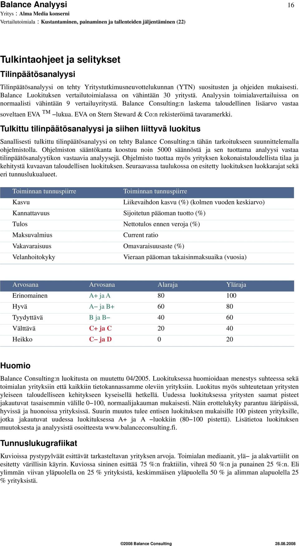 Balance Consulting:n laskema taloudellinen lisäarvo vastaa soveltaen EVA TM lukua. EVA on Stern Steward & Co:n rekisteröimä tavaramerkki.