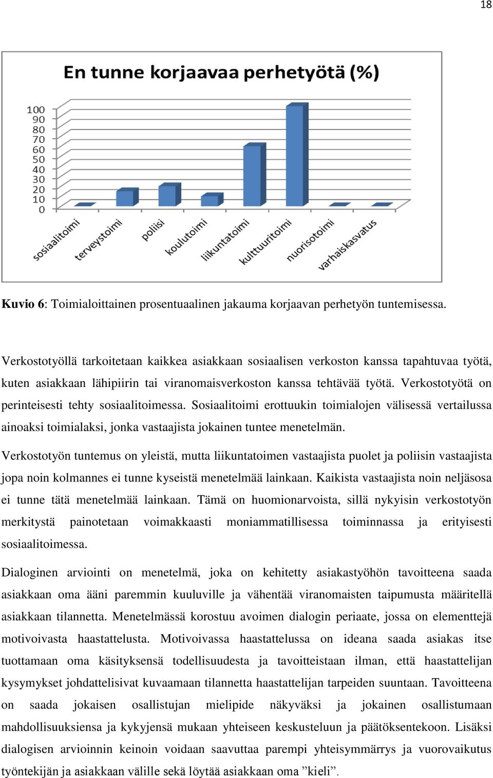 Verkostotyötä on perinteisesti tehty sosiaalitoimessa. Sosiaalitoimi erottuukin toimialojen välisessä vertailussa ainoaksi toimialaksi, jonka vastaajista jokainen tuntee menetelmän.