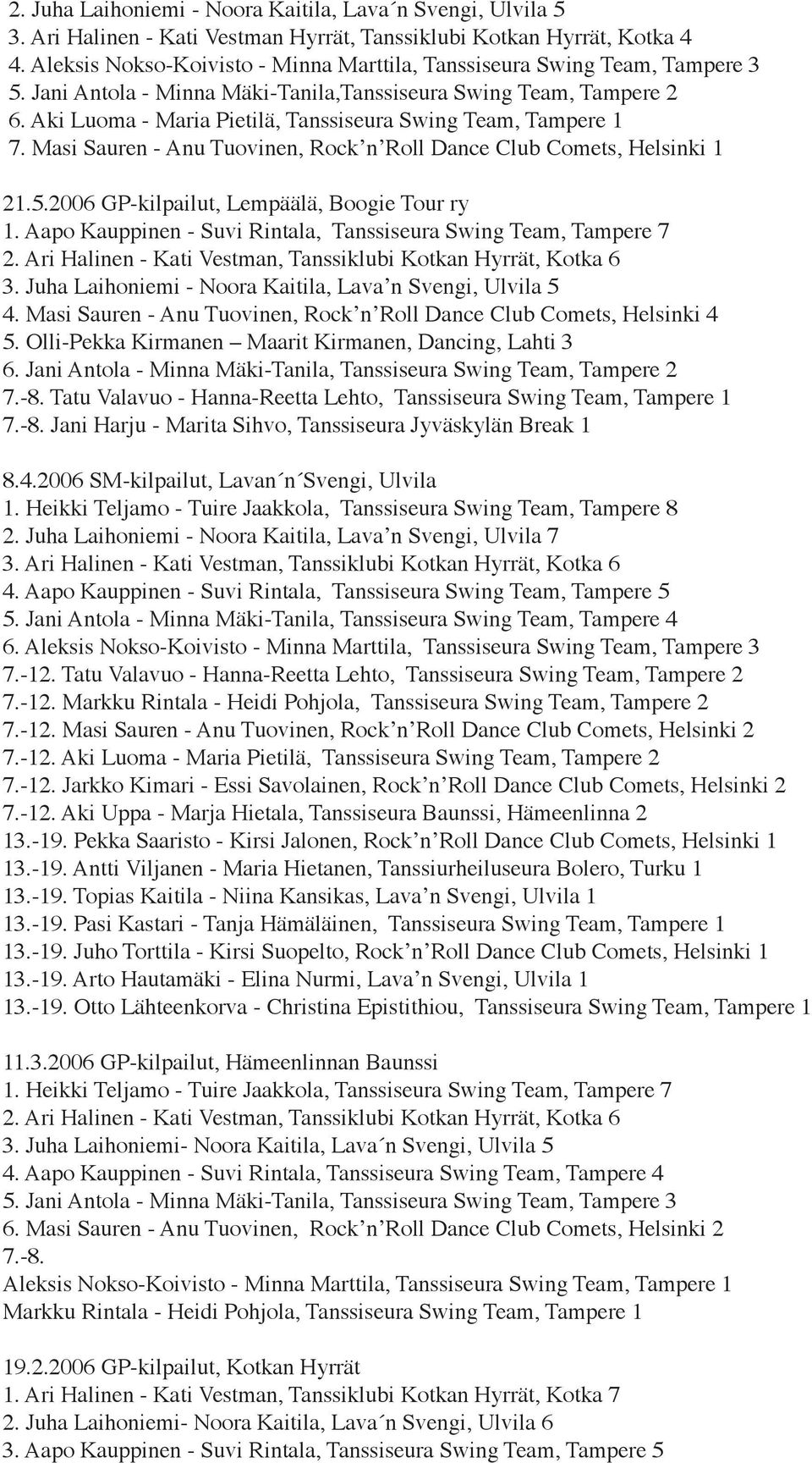 Aki Luoma - Maria Pietilä, Tanssiseura Swing Team, Tampere 1 7. Masi Sauren - Anu Tuovinen, Rock n Roll Dance Club Comets, Helsinki 1 21.5.2006 GP-kilpailut, Lempäälä, Boogie Tour ry 1.