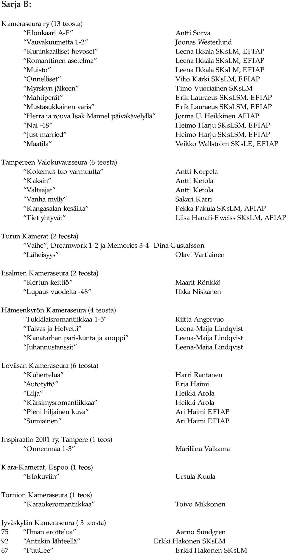 Westerlund Leena Ikkala SKsLM, EFIAP Leena Ikkala SKsLM, EFIAP Leena Ikkala SKsLM, EFIAP Viljo Kärki SKsLM, EFIAP Timo Vuoriainen SKsLM Jorma U.