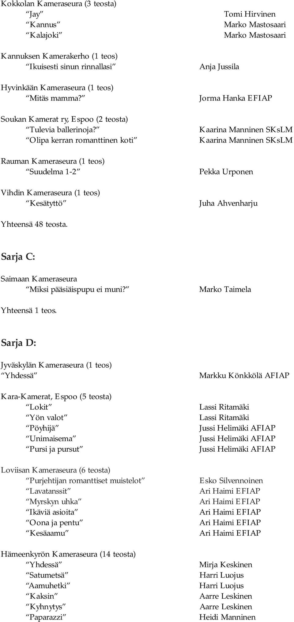 Olipa kerran romanttinen koti Rauman Kameraseura (1 teos) Suudelma 1-2 Vihdin Kameraseura (1 teos) Kesätyttö Tomi Hirvinen Marko Mastosaari Marko Mastosaari Anja Jussila Jorma Hanka EFIAP Kaarina