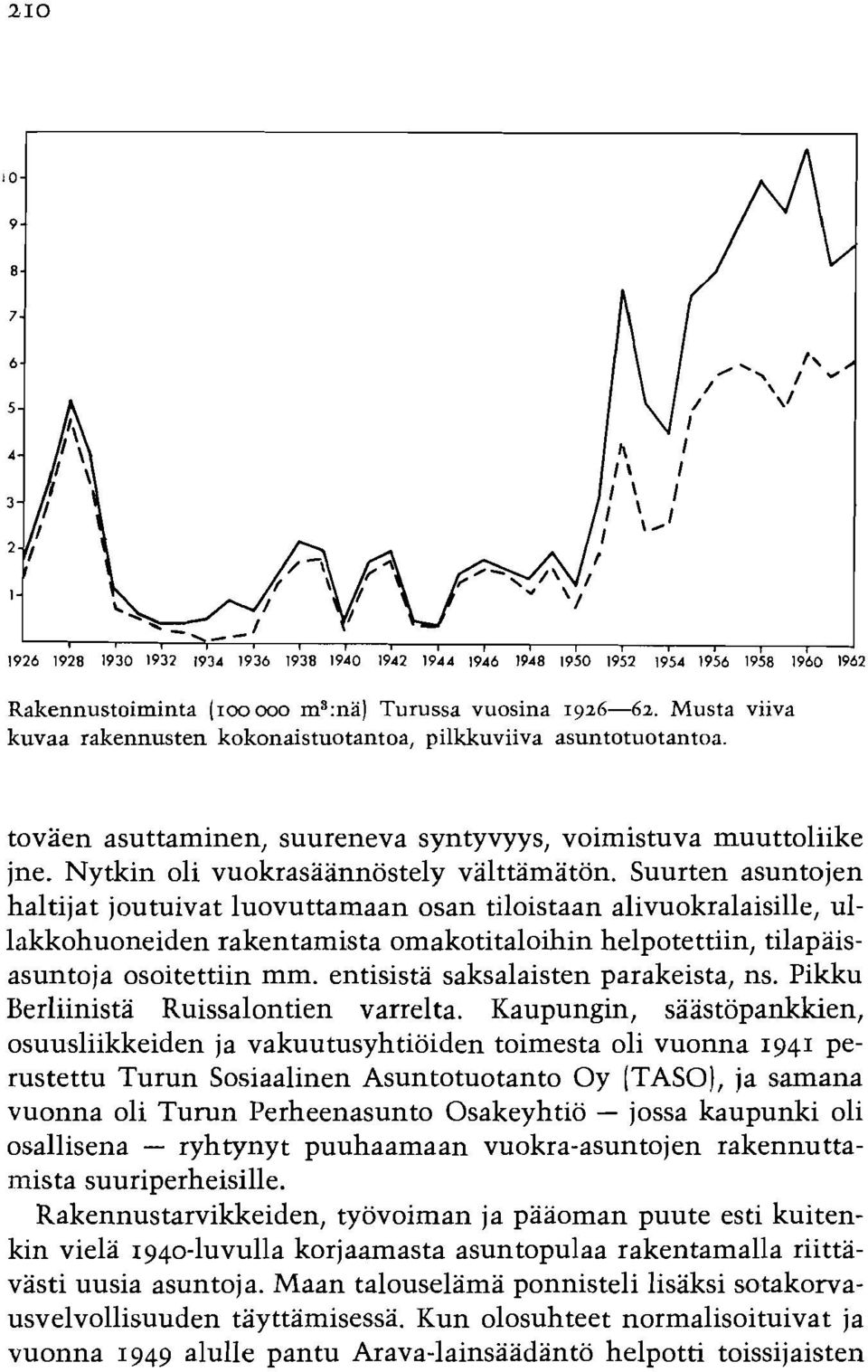 Suurten asuntojen haltijat joutuivat luovuttamaan osan tiloistaan alivuokralaisille, ullakkohuoneiden rakentamista omakotitaloihin helpotettiin, tilapaisasuntoja osoitettiin mm.