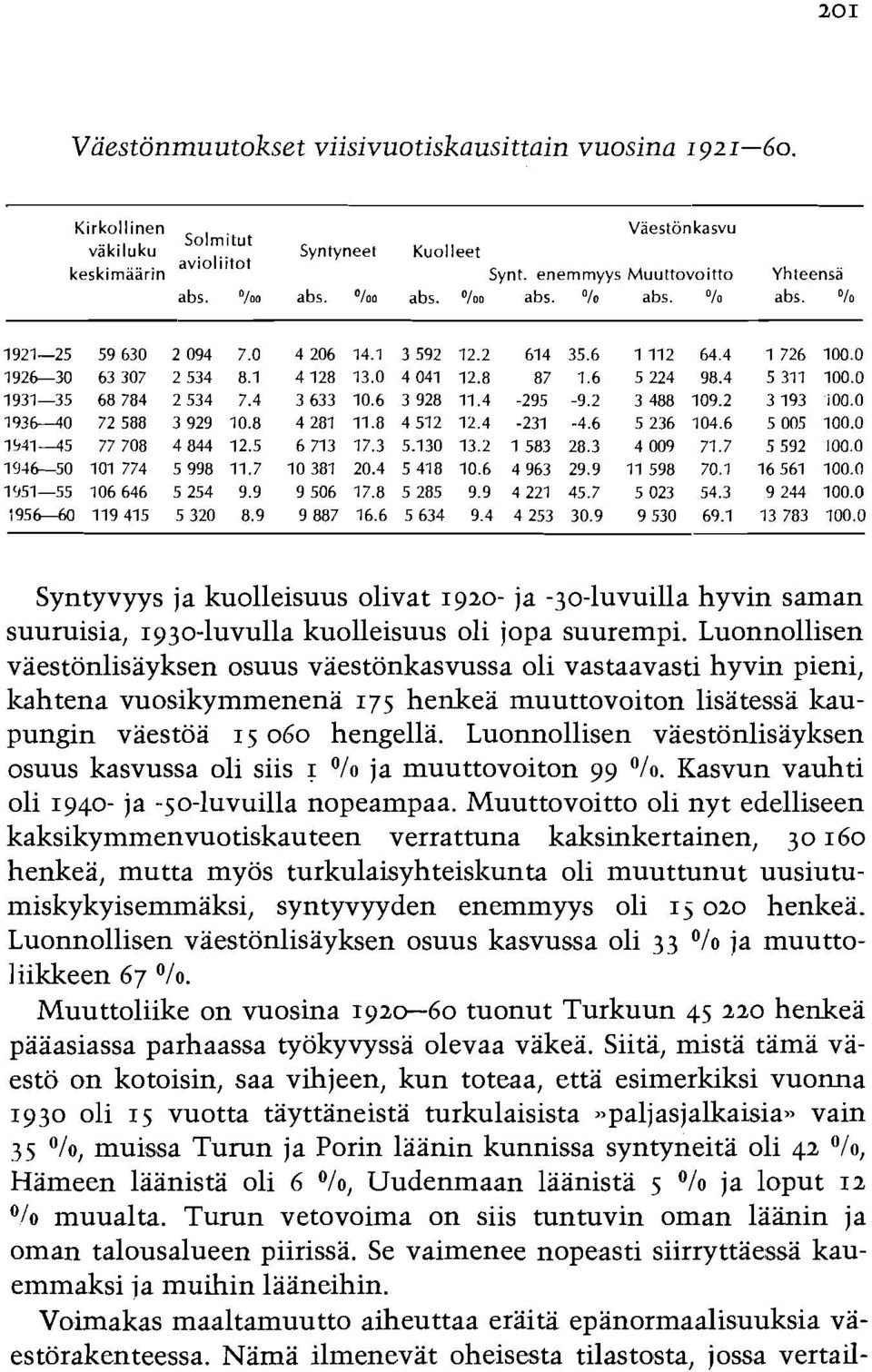 Luonnollisen vaestonlisayksen osuus vaestonkasvussa oli vastaavasti hyvin pieni, kahtena vuosikymmenena 175 henkea muuttovoiton lisatessa kaupungin vaestoa I 5 060 hengella.