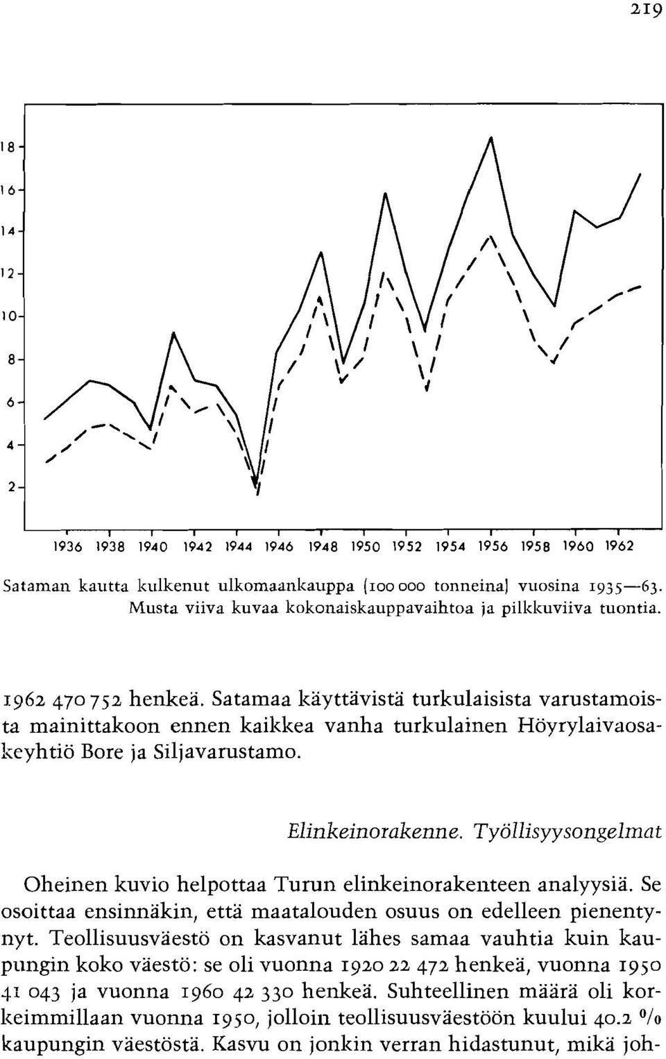 Tyollisyysongelmat Oheinen kuvio helpottaa Turun elinkeinorakeilteen analyysia. Se osoittaa ensinnakin, etta maatalouden osuus on edelleen pienentynyt.