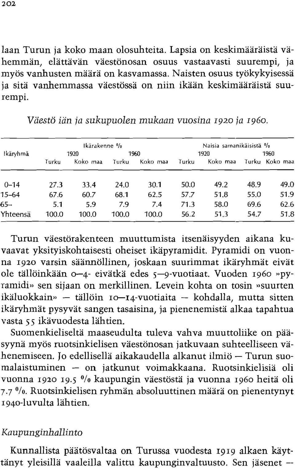 Ikarakenne % Naisia samanikaisista % I karyhma 1920 1960 1920 1960 Turku Koko maa Turku Koko maa Turku Koko rnaa Turku Koko rnaa 0-1 4 27.3 33.4 24.0 30.1 50.0 49.2 48.9 49.0 15-64 67.6 60.7 68.1 62.