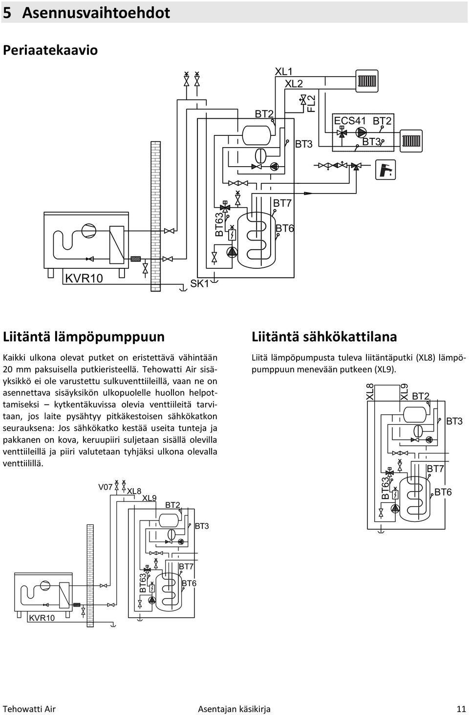 Tehowatti Air sisäyksikkö ei ole varustettu sulkuventtiileillä, vaan ne on asennettava sisäyksikön ulkopuolelle huollon helpottamiseksi kytkentäkuvissa olevia venttiileitä tarvitaan, jos laite