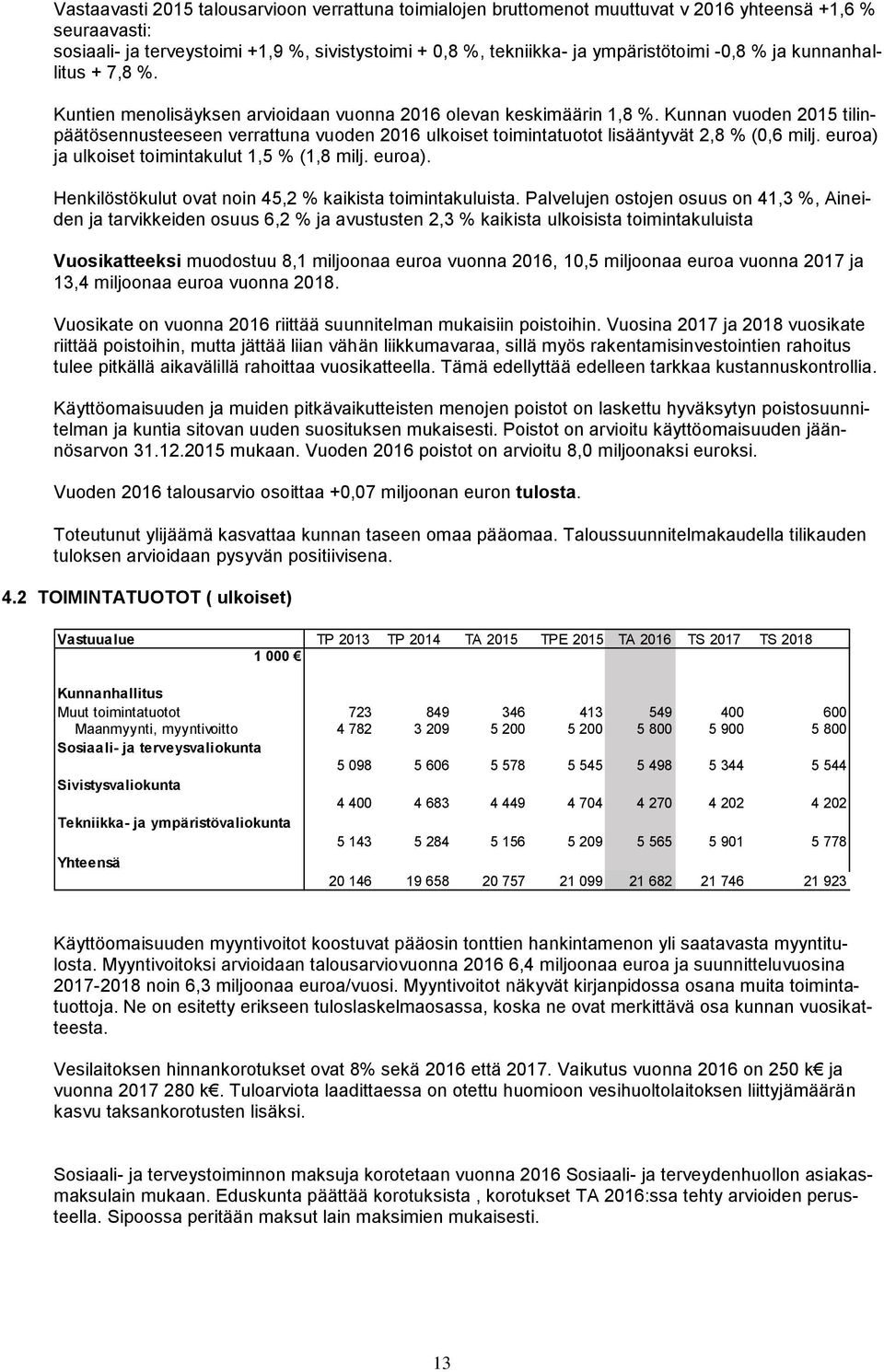 Kunnan vuoden 2015 tilinpäätösennusteeseen verrattuna vuoden 2016 ulkoiset toimintatuotot lisääntyvät 2,8 % (0,6 milj. euroa) ja ulkoiset toimintakulut 1,5 % (1,8 milj. euroa). Henkilöstökulut ovat noin 45,2 % kaikista toimintakuluista.