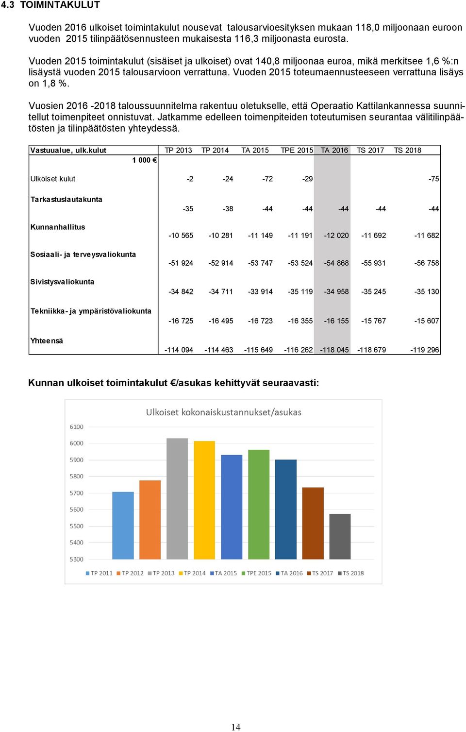 Vuoden 2015 toteumaennusteeseen verrattuna lisäys on 1,8 %. Vuosien 2016-2018 taloussuunnitelma rakentuu oletukselle, että Operaatio Kattilankannessa suunnitellut toimenpiteet onnistuvat.