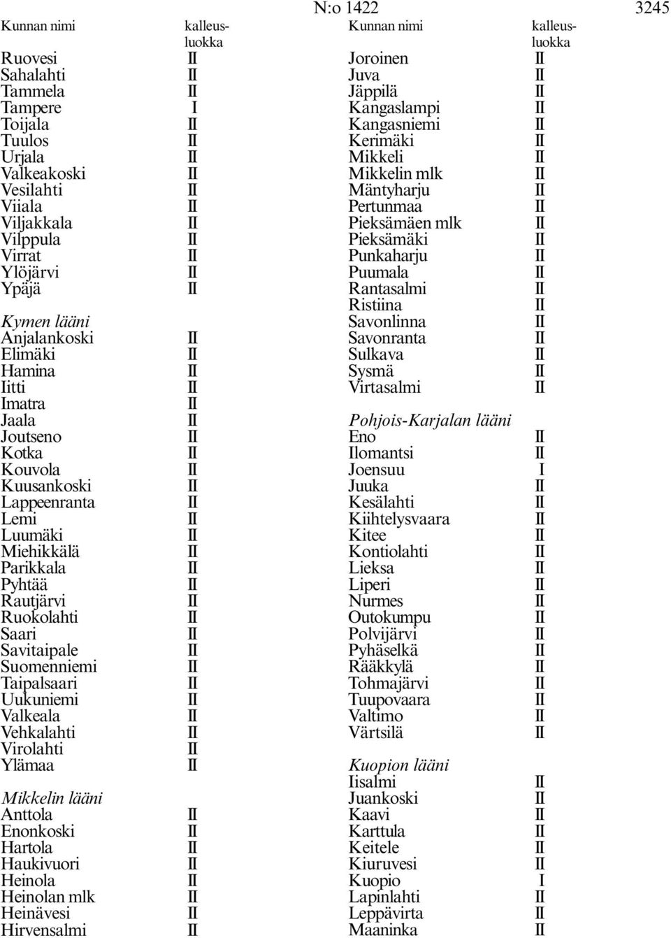 Ylämaa Mikkelin lääni Anttola Enonkoski Hartola Haukivuori Heinola Heinolan mlk Heinävesi Hirvensalmi Joroinen Juva Jäppilä Kangaslampi Kangasniemi Kerimäki Mikkeli Mikkelin mlk Mäntyharju Pertunmaa
