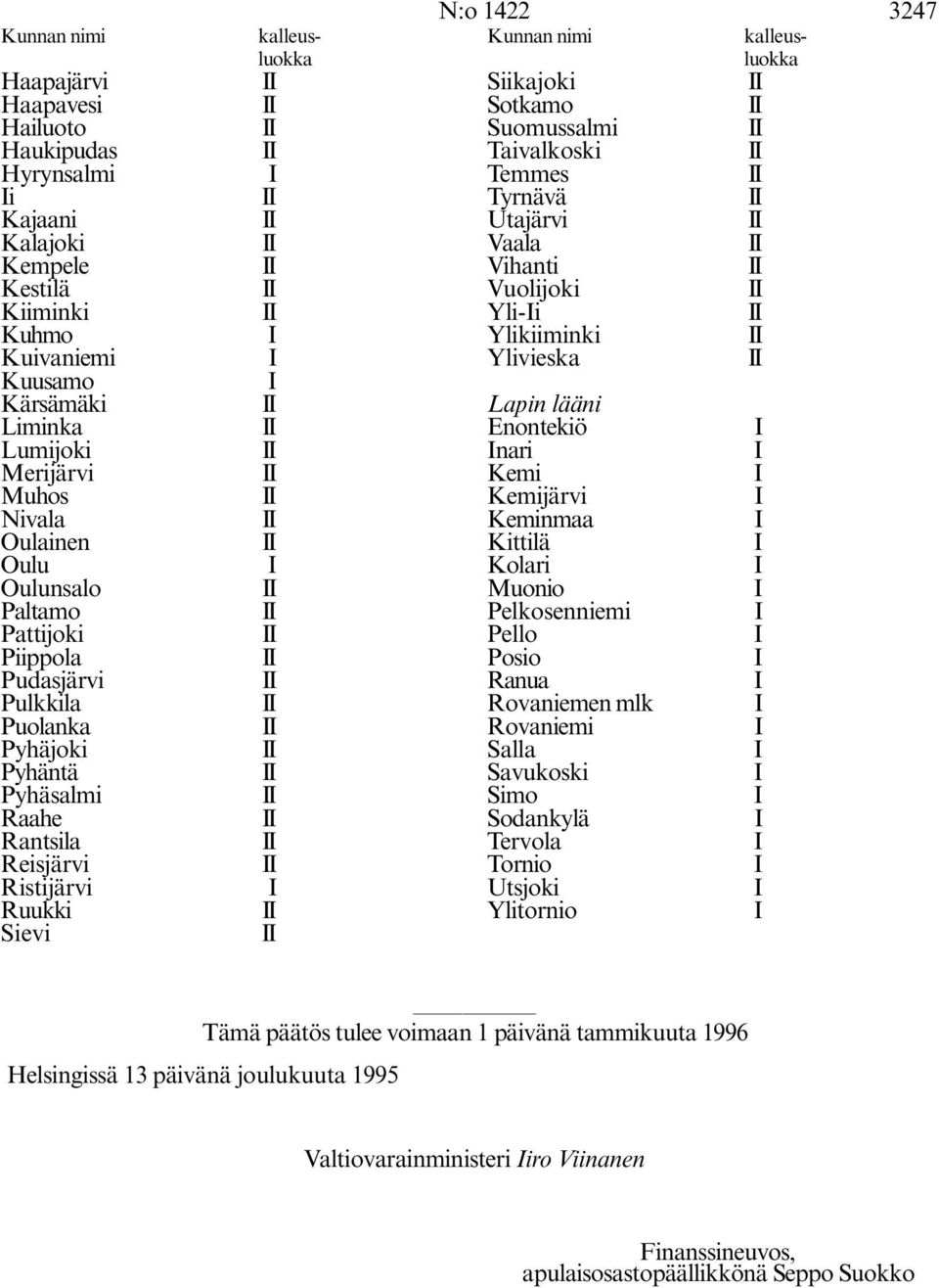 Pyhäjoki Pyhäntä Pyhäsalmi Raahe Rantsila Reisjärvi Ristijärvi I Ruukki Sievi Lapin lääni Enontekiö I Inari I Kemi I Kemijärvi I Keminmaa I Kittilä I Kolari I Muonio I Pelkosenniemi I Pello I Posio I