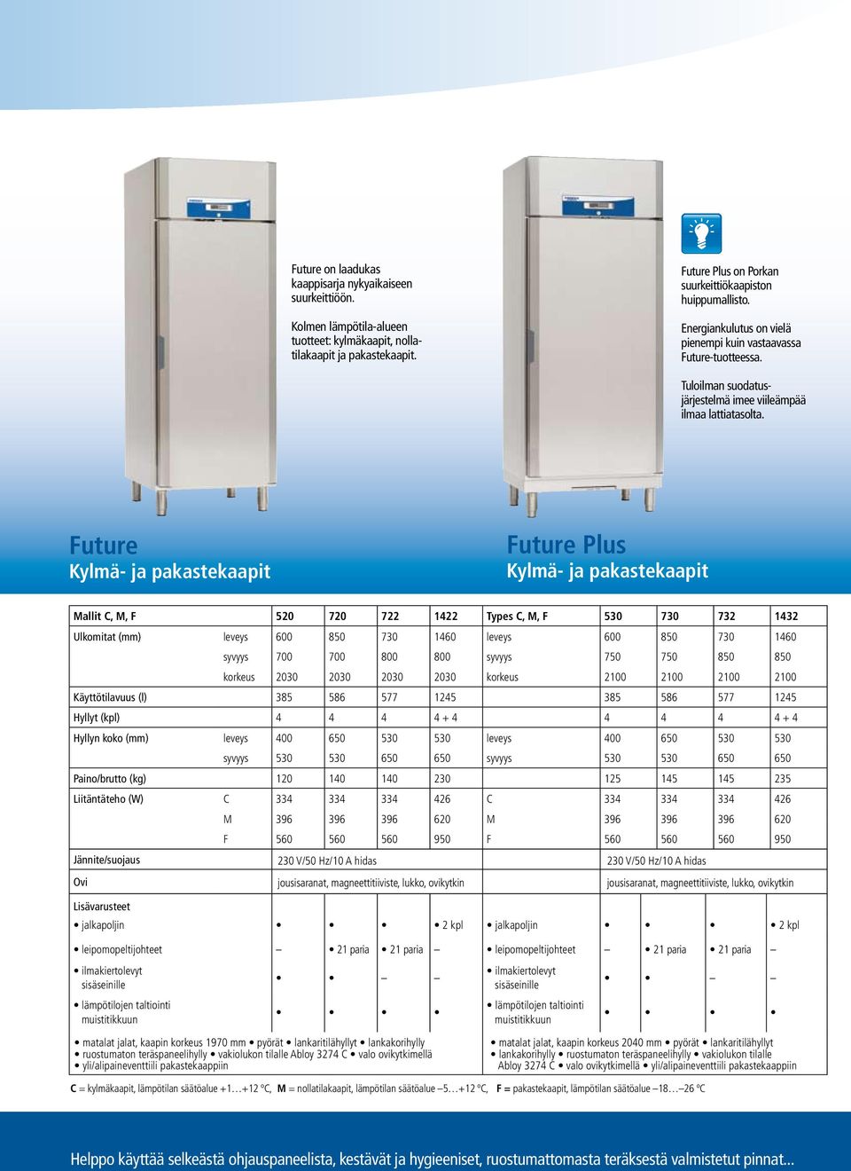 Future Kylmä- ja pakastekaapit Future Plus Kylmä- ja pakastekaapit Mallit C, M, F 520 720 722 1422 Types C, M, F 530 730 732 1432 Ulkomitat (mm) leveys 600 850 730 1460 leveys 600 850 730 1460 syvyys