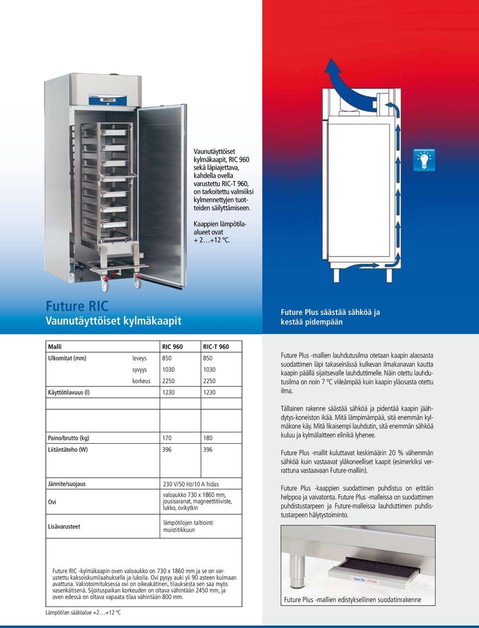 Future RIC Vaunutäyttöiset kylmäkaapit Future Plus säästää sähköä ja kestää pidempään Malli RIC 960 RIC-T 960 Ulkomitat (mm) leveys 850 850 syvyys 1030 1030 korkeus 2250 2250 Käyttötilavuus (l) 1230