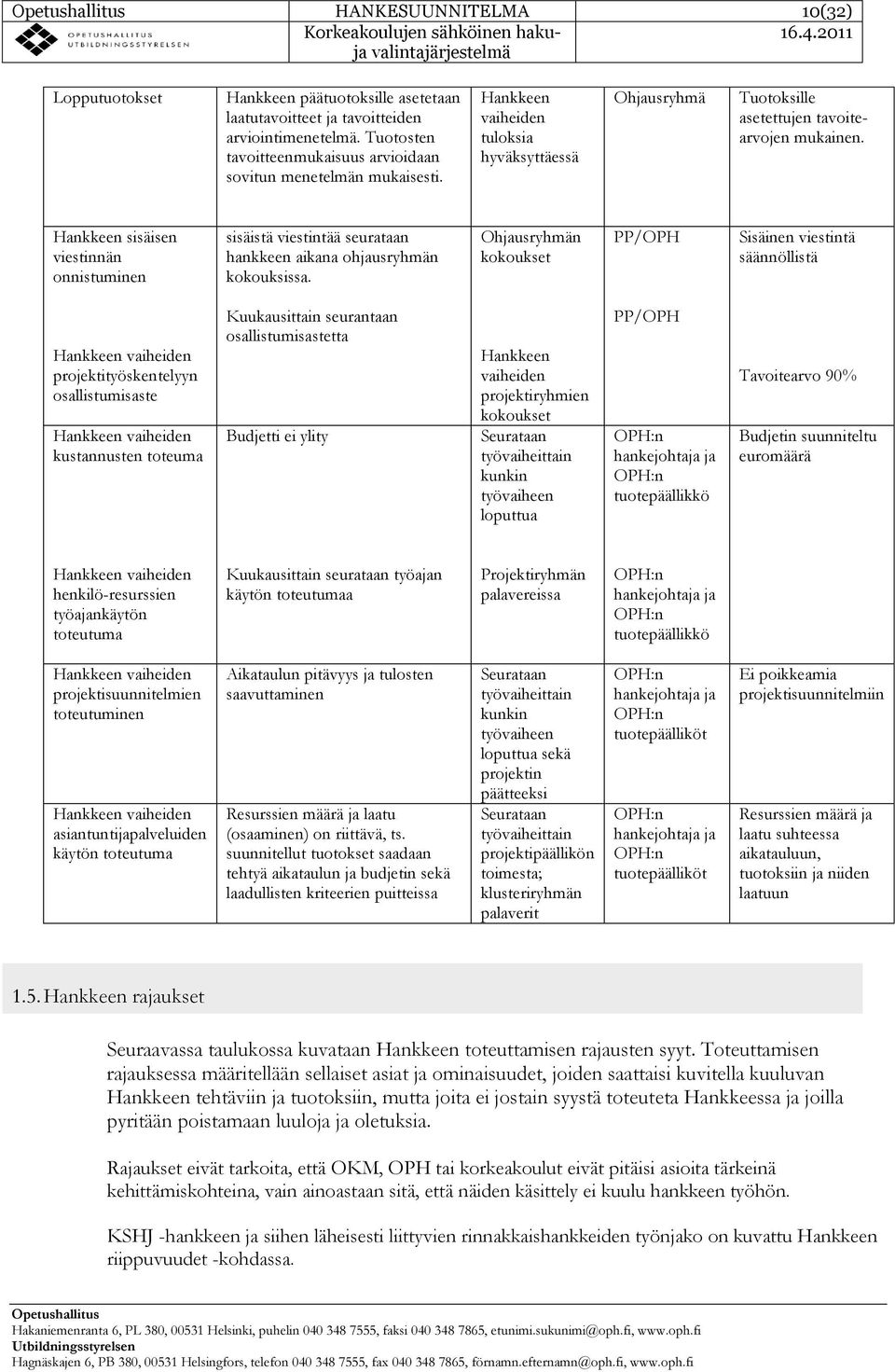 Hankkeen sisäisen viestinnän onnistuminen sisäistä viestintää seurataan hankkeen aikana ohjausryhmän kokouksissa.