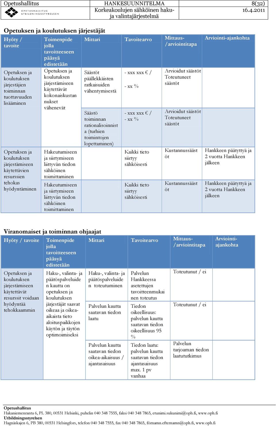 siirtymiseen liittyvän tiedon sähköinen toimittaminen Hakeutumiseen ja siirtymiseen liittyvän tiedon sähköinen toimittaminen Mittari Tavoitearvo Mittaus- /arviointitapa Säästöt päällekkäisten