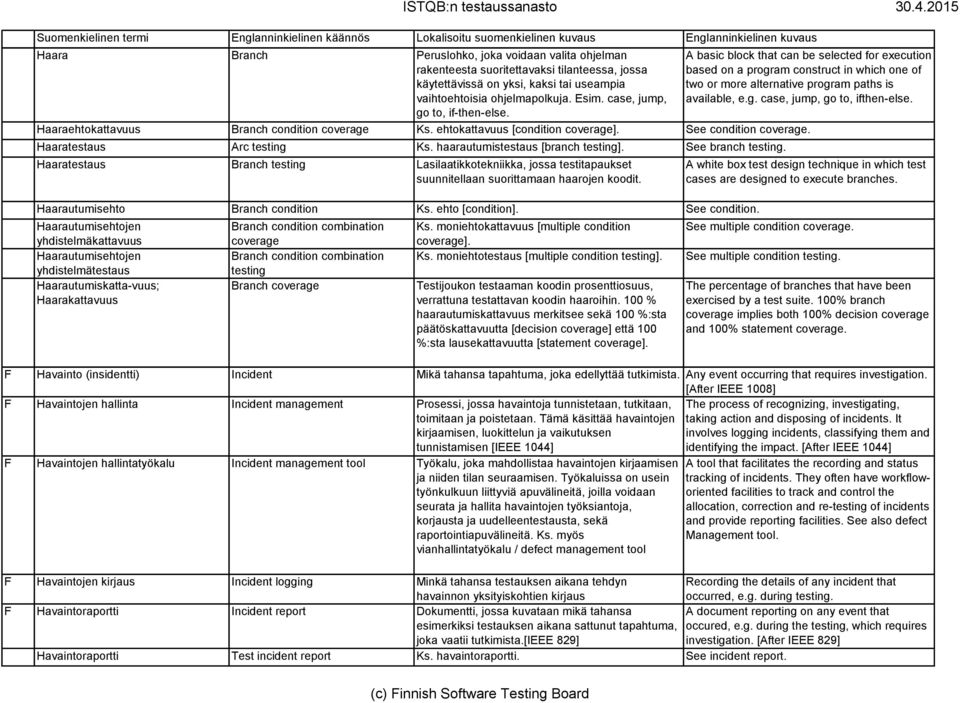 Haaraehtokattavuus Branch condition coverage Ks. ehtokattavuus [condition coverage]. See condition coverage. Haaratestaus Arc testing Ks. haarautumistestaus [branch testing]. See branch testing.
