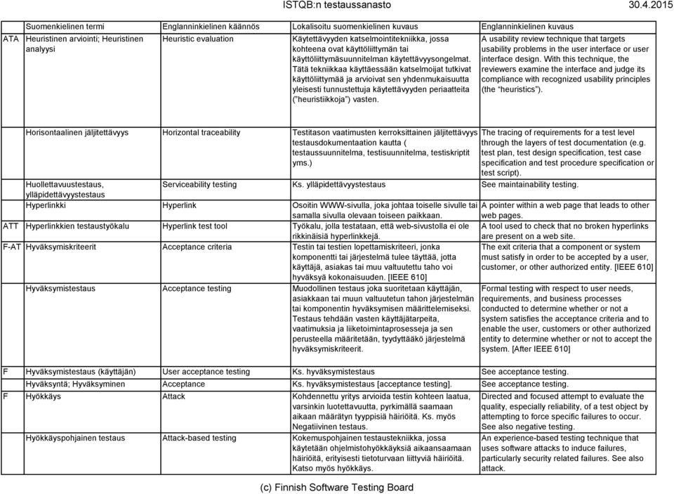 A usability review technique that targets usability problems in the user interface or user interface design.