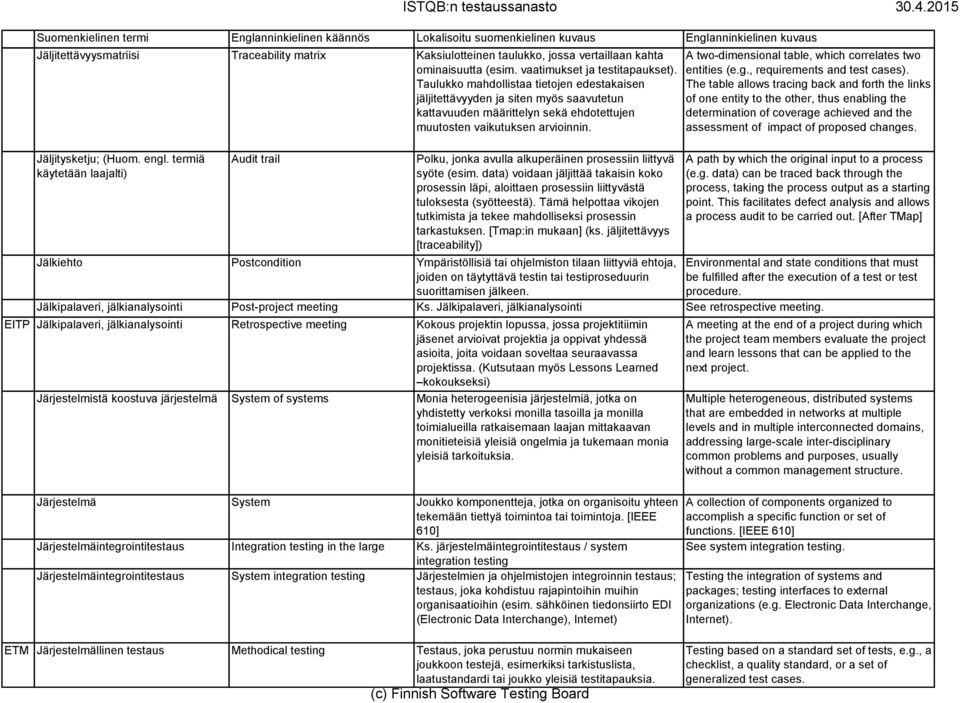 termiä käytetään laajalti) Audit trail Polku, jonka avulla alkuperäinen prosessiin liittyvä syöte (esim.