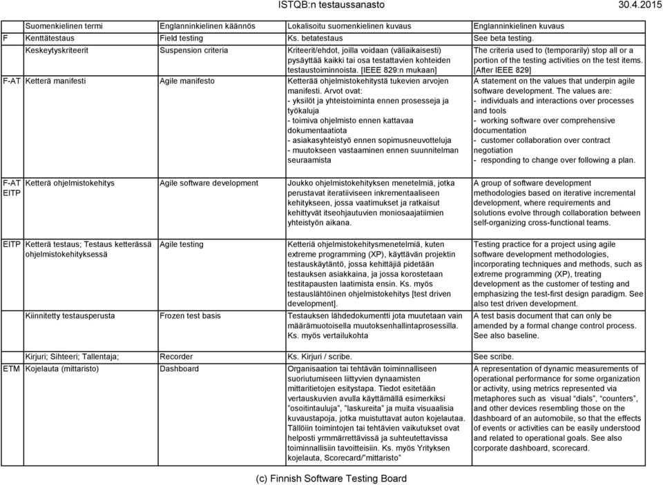 [IEEE 829:n mukaan] -AT Ketterä manifesti Agile manifesto Ketterää ohjelmistokehitystä tukevien arvojen manifesti.