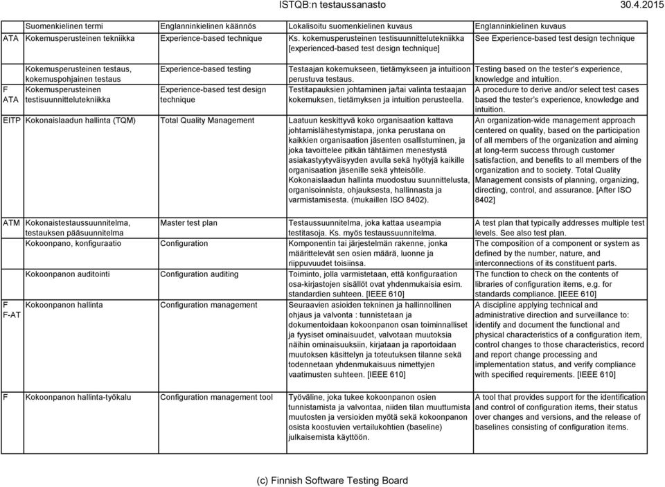 Experience-based testing Experience-based test design technique EITP Kokonaislaadun hallinta (TQM) Total Quality Management Laatuun keskittyvä koko organisaation kattava johtamislähestymistapa, jonka