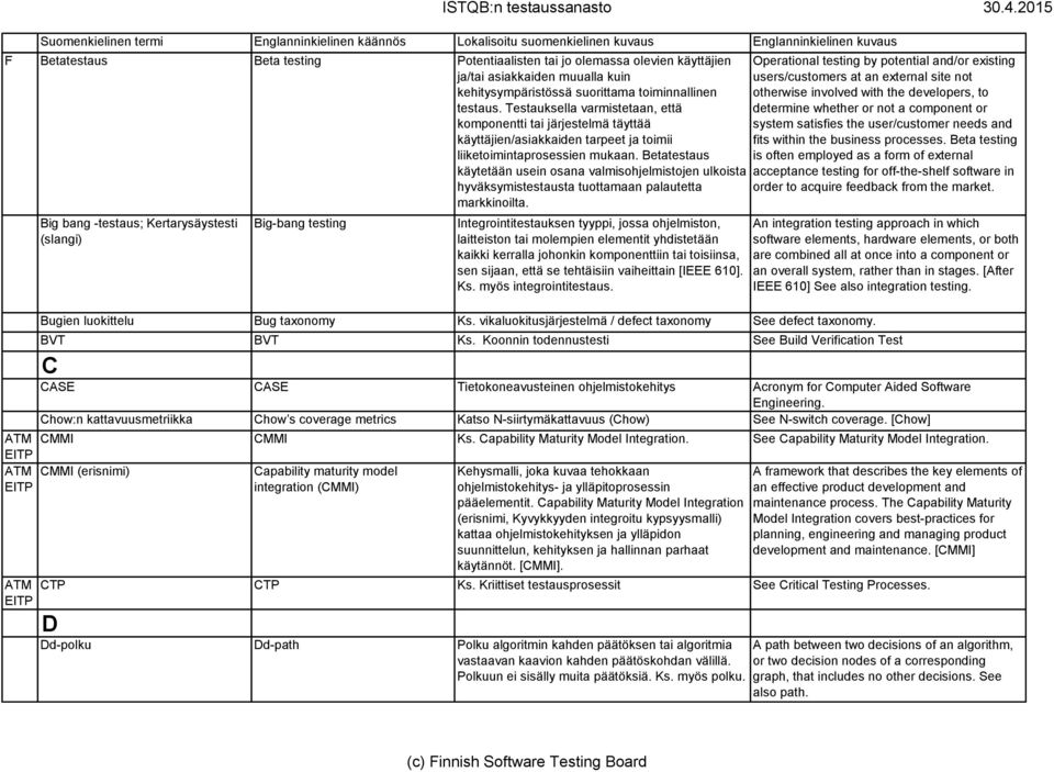 Betatestaus käytetään usein osana valmisohjelmistojen ulkoista hyväksymistestausta tuottamaan palautetta markkinoilta.