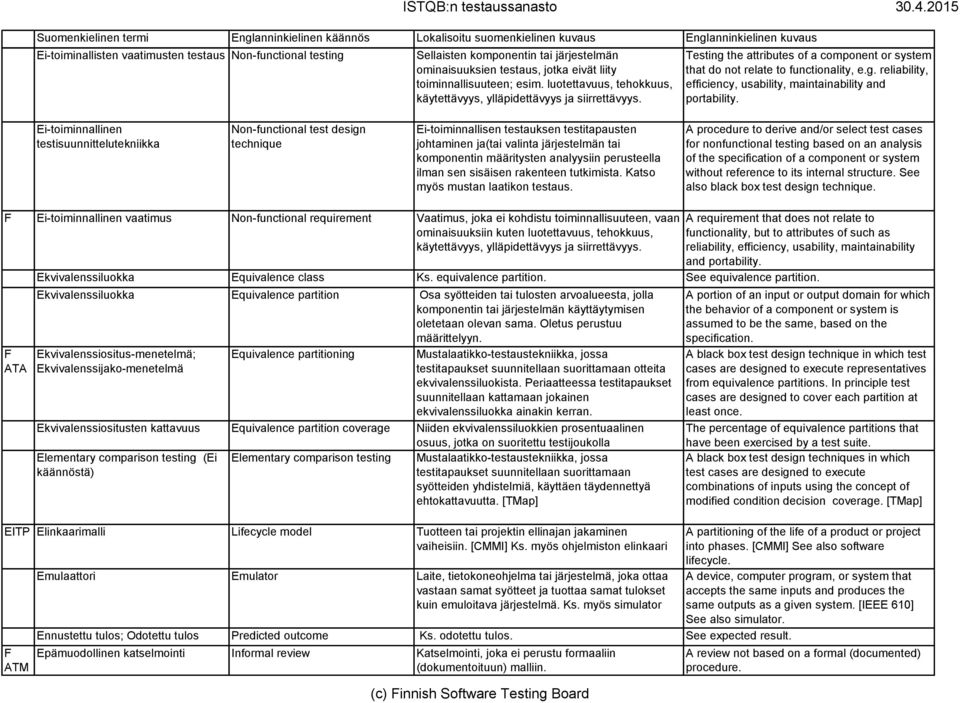 Ei-toiminnallinen testisuunnittelutekniikka Non-functional test design technique Ei-toiminnallisen testauksen testitapausten johtaminen ja(tai valinta järjestelmän tai komponentin määritysten